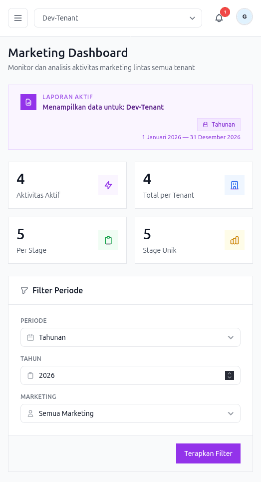 Referral and member growth dashboard