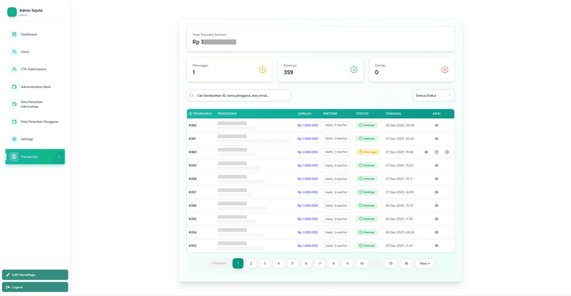 Referral and member growth dashboard